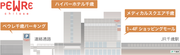 ペウレ千歳